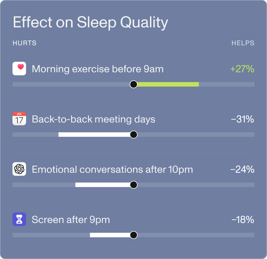 Effect on sleep quality chart showing what hurts and helps your sleep