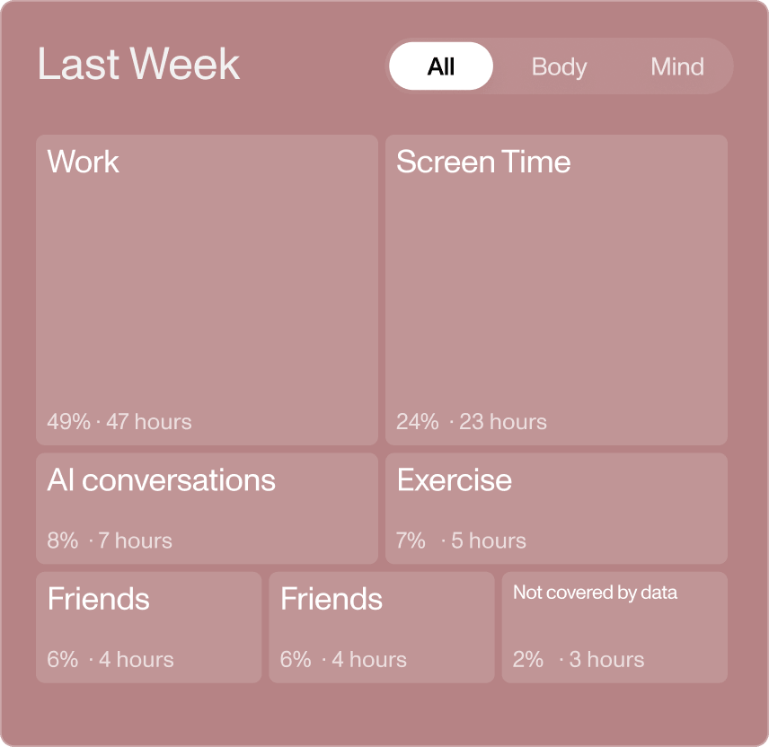 Last week energy breakdown by category